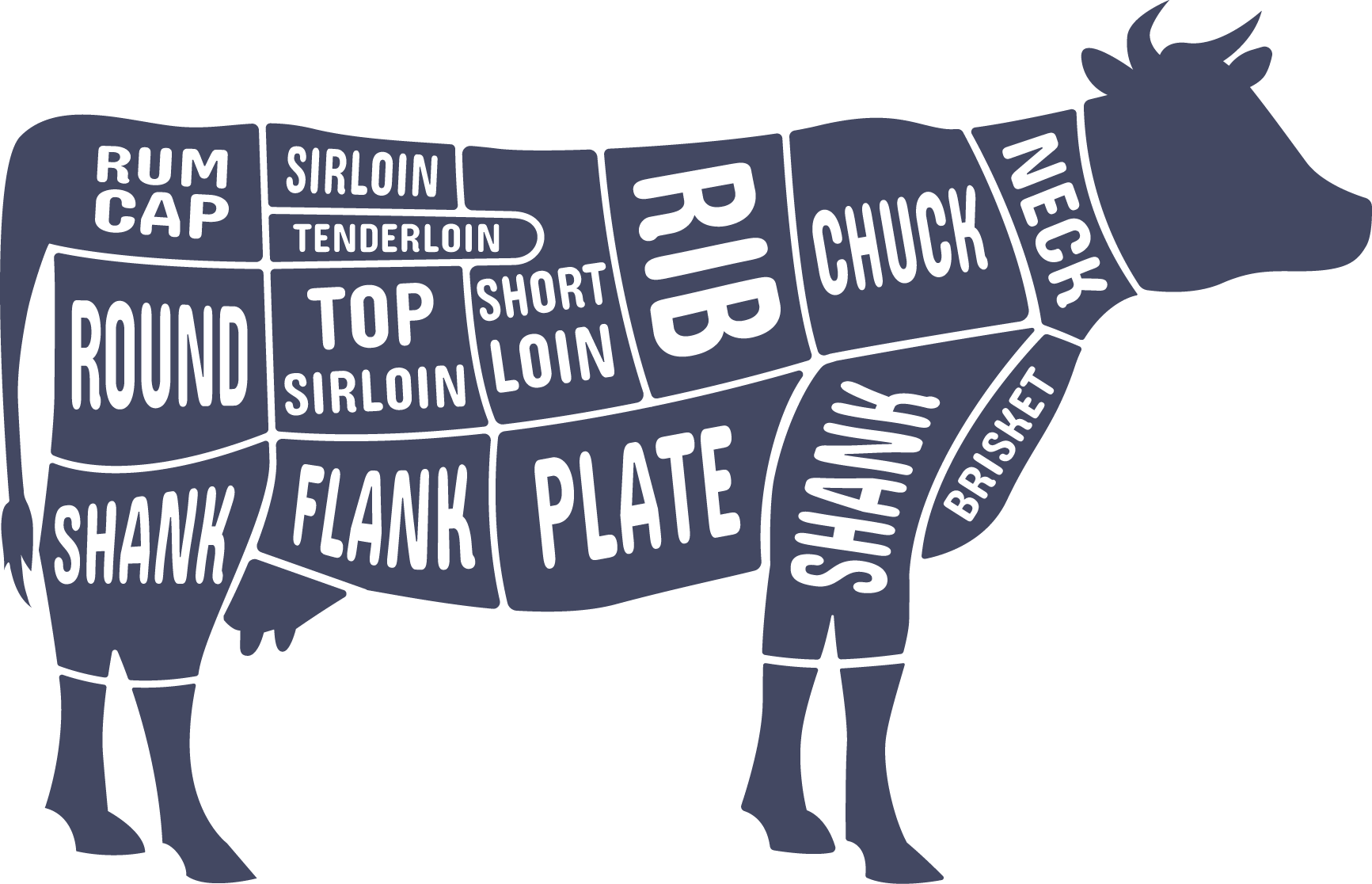cow cuts diagram